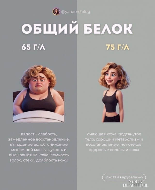 Анализы, которые вам пригодятся: