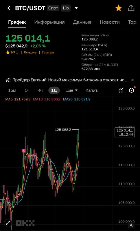 1 BTC = $125K
