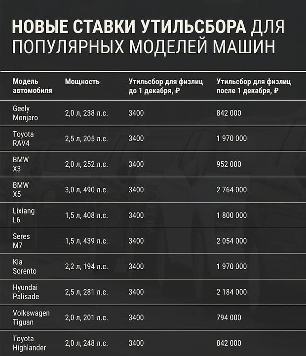 ⚡️Цены на иномарки в России резко выросли из-за новог?...