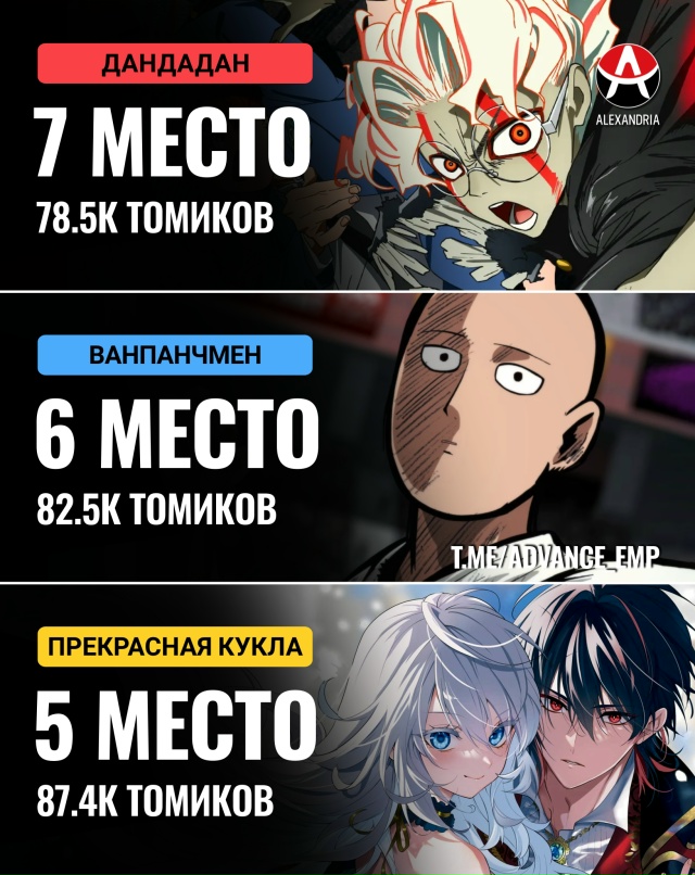 🏆 Самая продаваемая манга недели.
Топ 10:
10. Кагураб?...