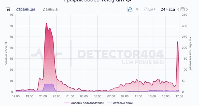 ⚡️Телеграм упал, на этот раз по всей России — ранее ме...