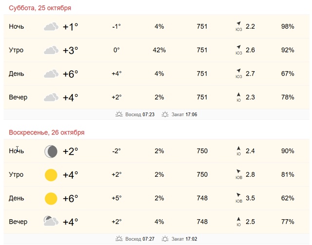 ⚡⚡Сегодня пасмурно , а завтра ясно.
Дождя по прогноза?...