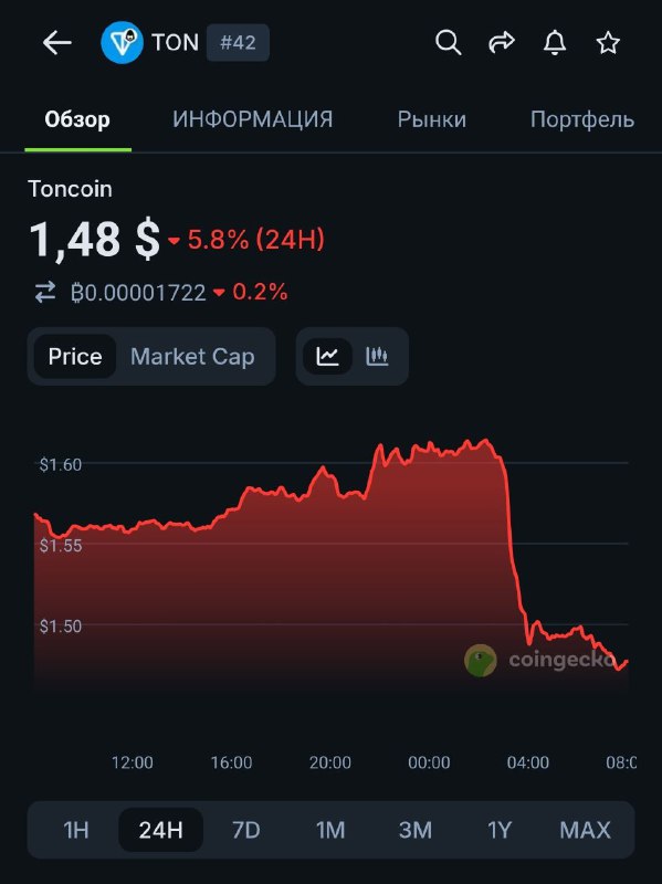 Ну вот и накуканили. Всех поздравляю
@givemetonru