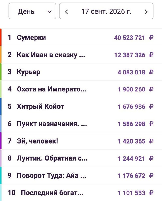 Лол, повторный показ «Сумерек» взорвал кинотеатры — общие сборы фильма составили 100 млн рублей. Лен