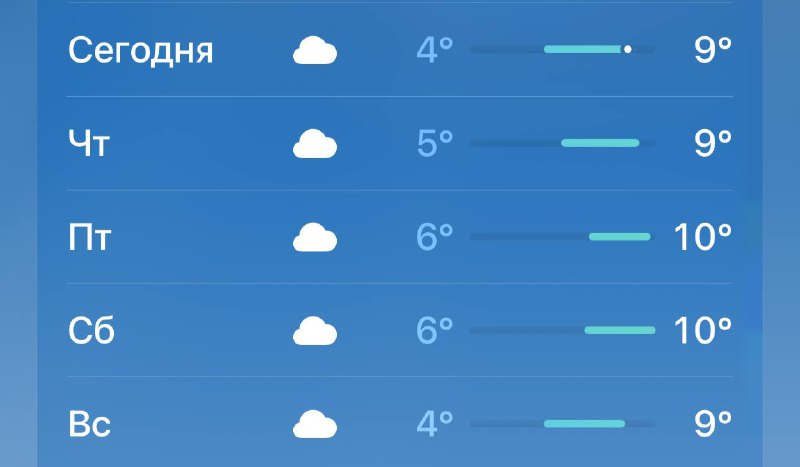 ☀️ Нас ждёт аномально теплые ноябрьские выходные — будет +10 градусов
