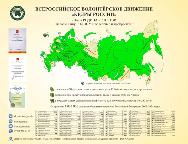 Всем привет!
Проект КЕДРЫ РОССИИ информирует о начале ...
