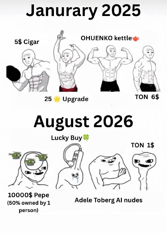 January 2025 vs August 2026