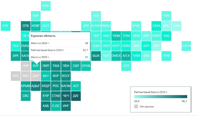 ⚡Курская область заняла 38-е место в рейтинге регионов ...