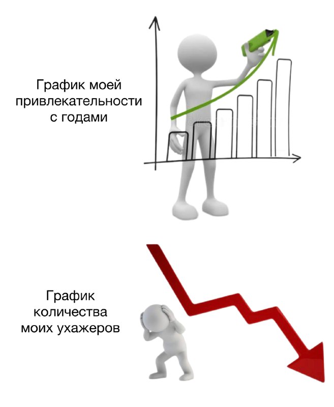 кто-то знает почему?