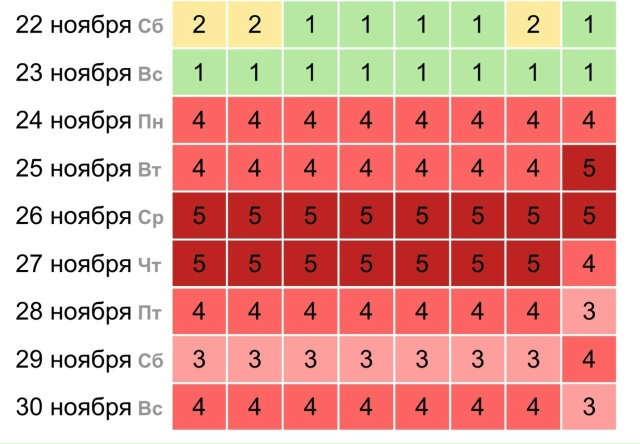 Ну вот, опять — здравствуй, мигрень
Мощнейшая магнитн?...