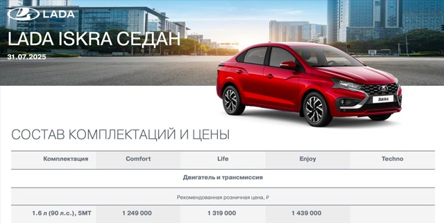 В Lada Iskra за 1,25 млн рублей отсутствуют кондиционер.
По с...