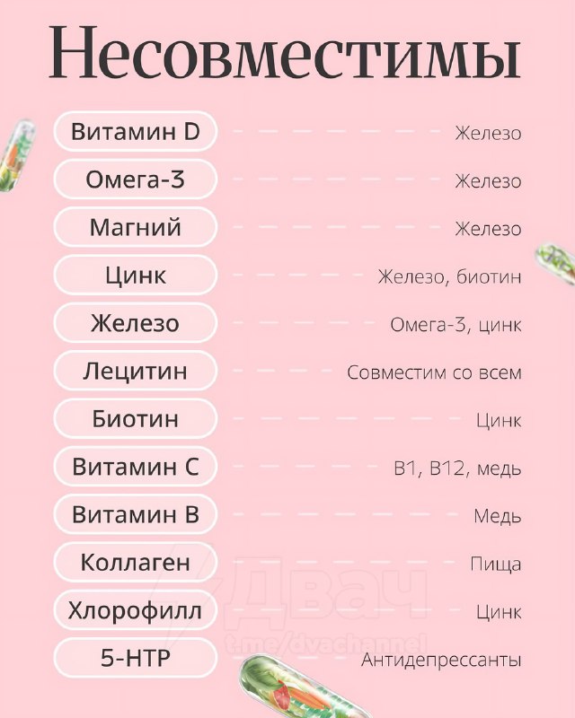 В Сети появилась большая и понятная шпаргалка по БАДам — когда и с чем их лучше принимать, чтобы они