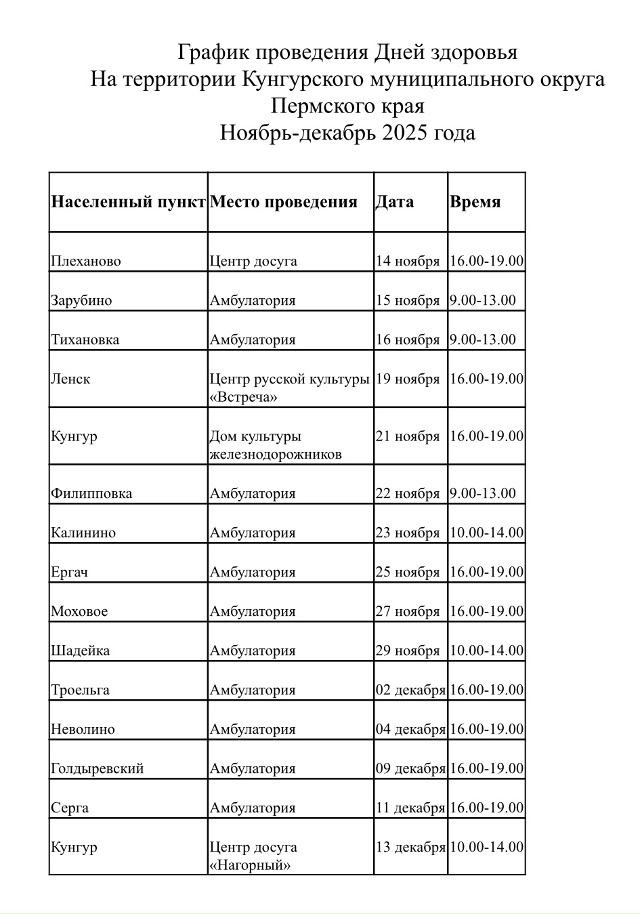 В Кунгурском округе в ноябре и декабре проходят Дни зд?...