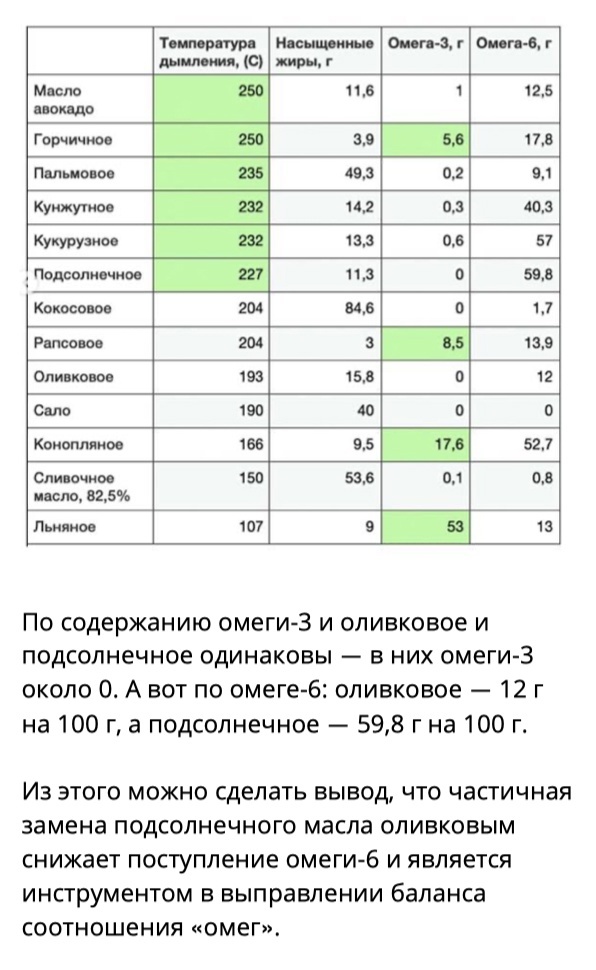 Оливковое или подсолнечное масло: какое выбрать?