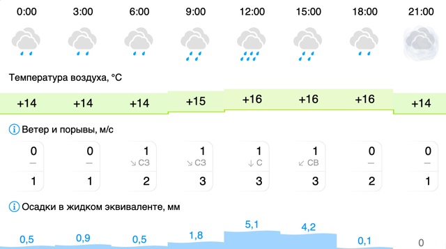 Погода в Вельске: 10 августа (воскресенье)
#Погода@podslushan...