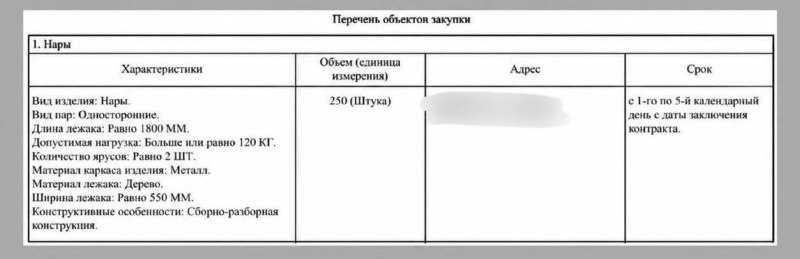 ⚒️В трех районах Москвы капитально ремонтируют бомбоубежища — Осторожно новости На это выделили ₽39