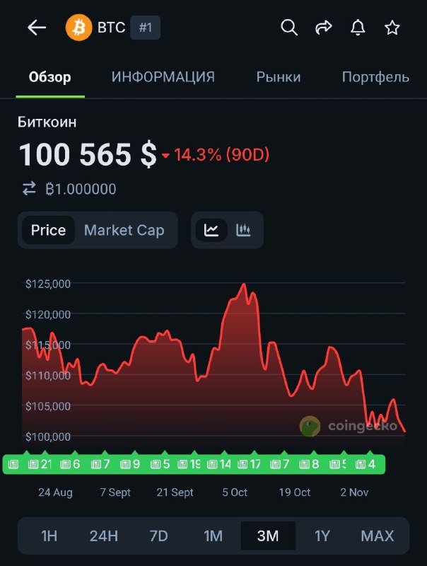 Трамп президент крипты!