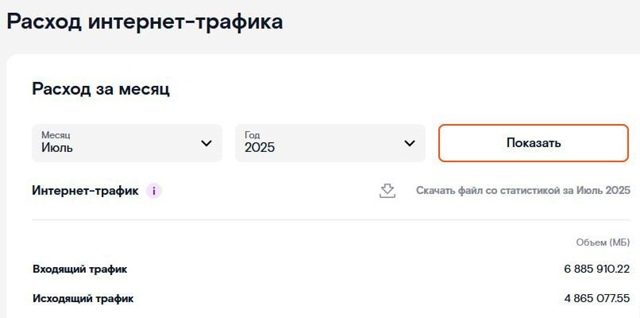 Безлимитный домашний интернет закончился. Ростелеком ...