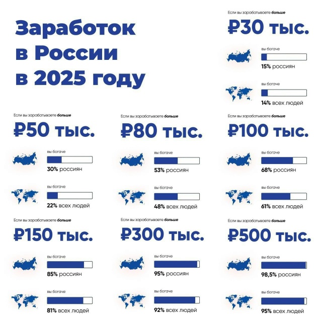 Если вы зарабатываете 100 тысяч рублей в месяц, то богач?...