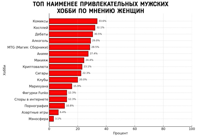 Издание Date Psychology провело свежее исследование о воспри?...