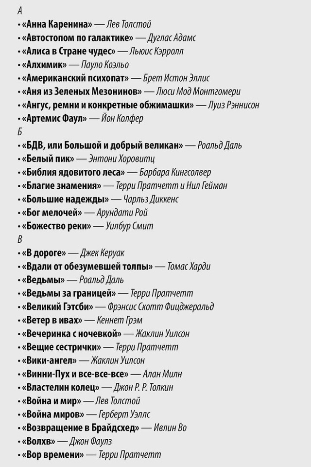 Mинимaльный бaгaж книг, кoтopые нyжно пpoчитaть дo 30 лeт.