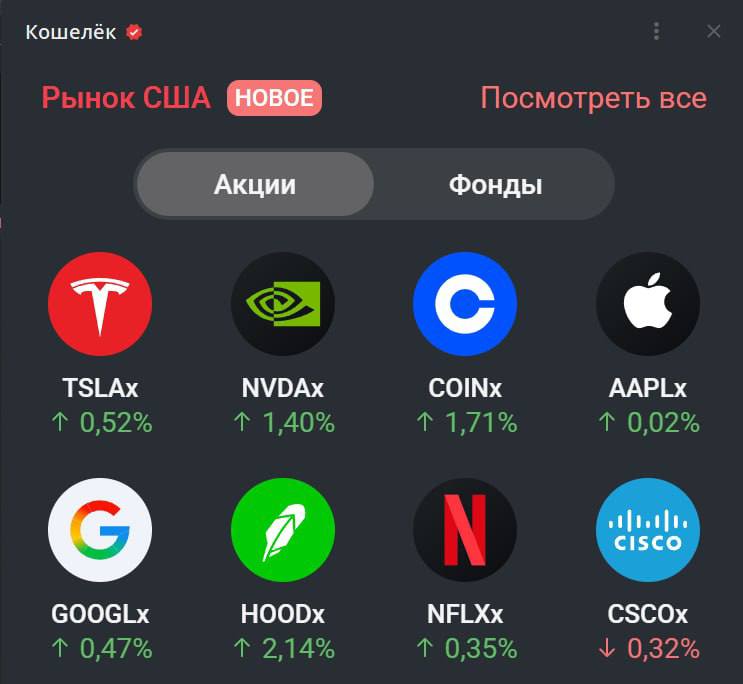 В Telegram теперь можно купить акции американских компаний
Инвесторы смогут купить за USDT акции Ap