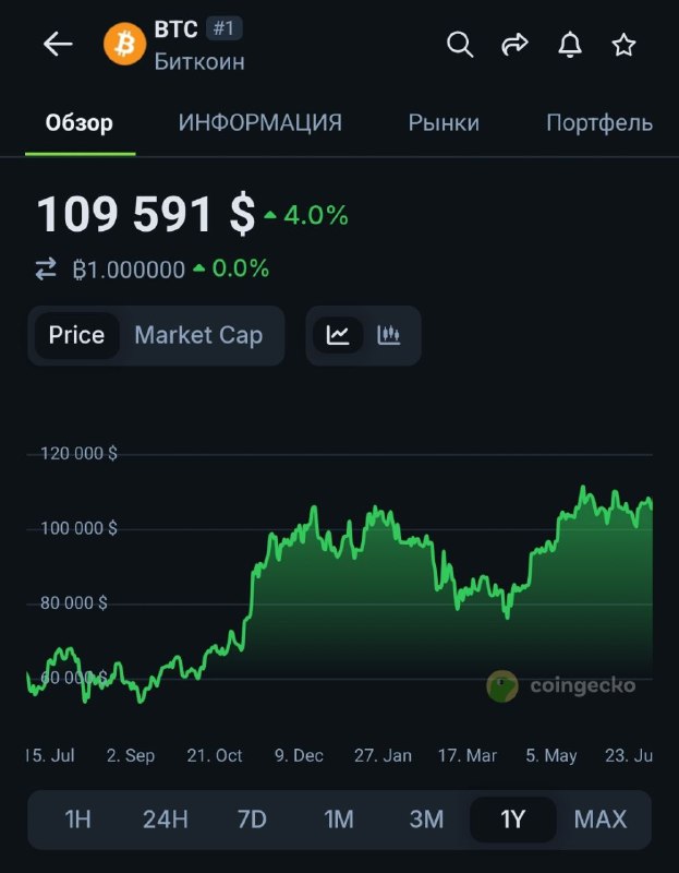 В тоже время биткоин 💰
@givemetonru
