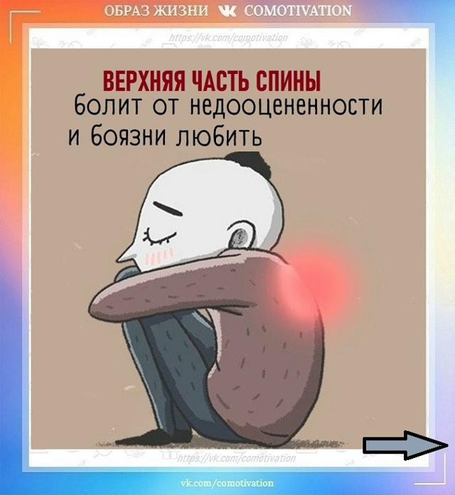 Психосоматика: верить или нет?