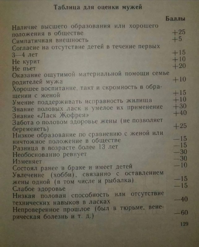 В соцсетях вспомнили про таблицу для оценки мужей из старой советской книги по психологии
Тянки, сч