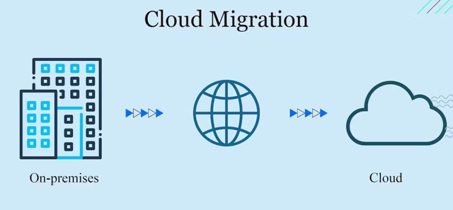 vk.com/@unilecs-migraciya-servisov-v-oblako
#architecture #cloud #migration