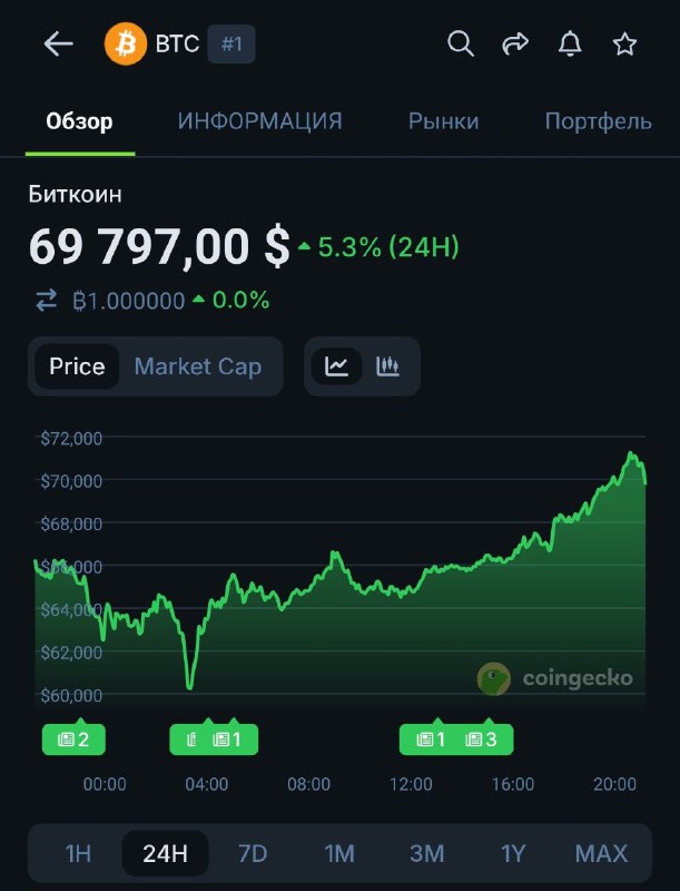 Гоев греть, гоев греть...
Сегодня выпустили новость, что на бирже Bithumb из-за технической ошибки