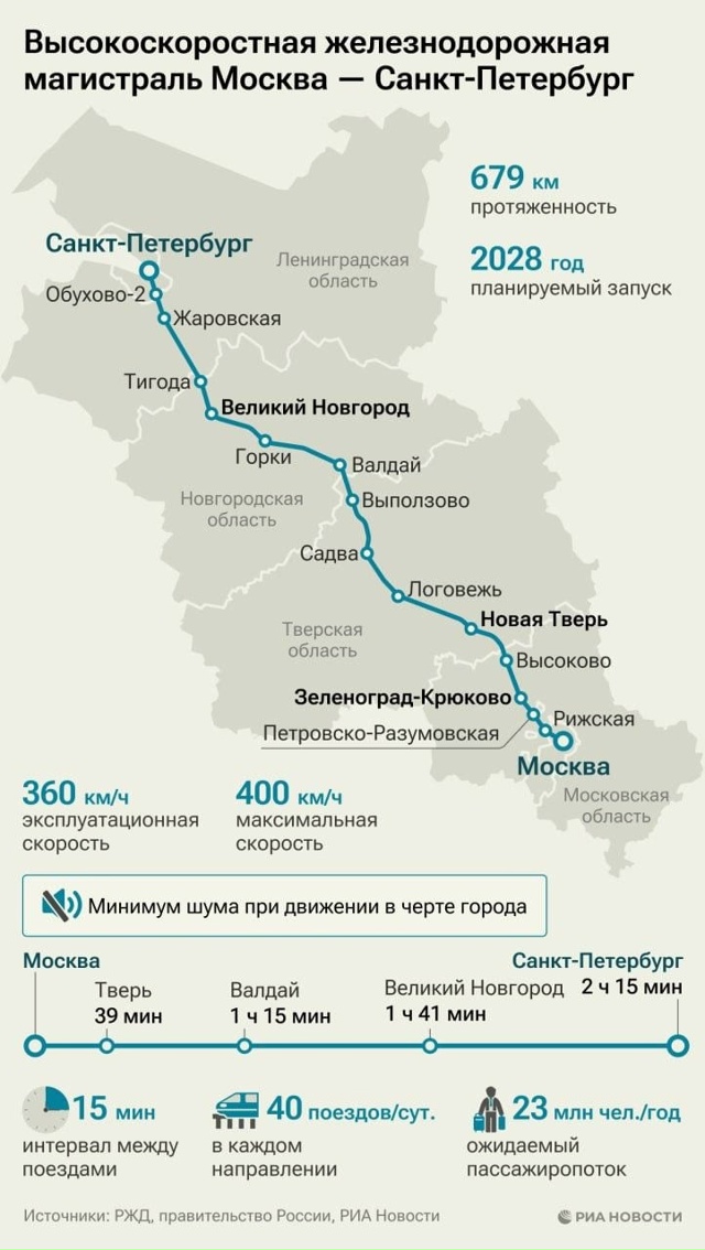 Между Москвой и Петербургом запустят высокоскоростну?...