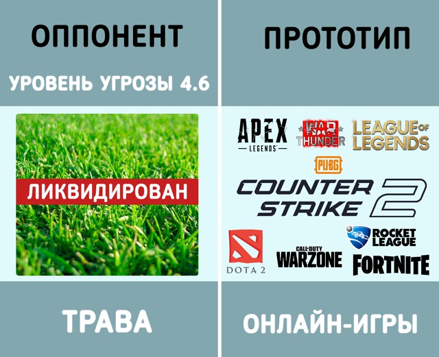 Абсолютно непобедимый соперник