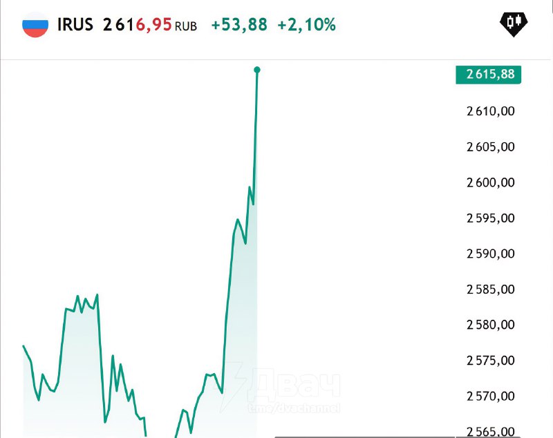 ⚡️Договорнячок жив: Politico пишет, что рамочное соглашение о прекращении конфликта России и Украины