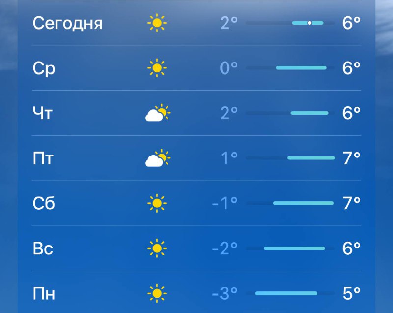 ☀️ Вторник в Москве стал самым теплым днем с начала года, температура достигла +6,5 градуса
Солнечн