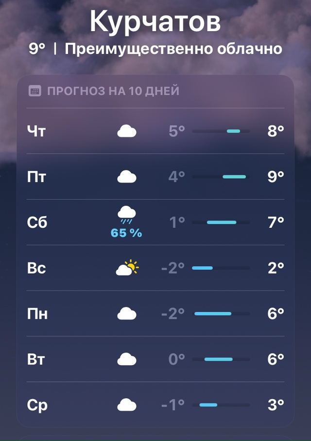 А вот и первые температурные минуса намечаются к концу...