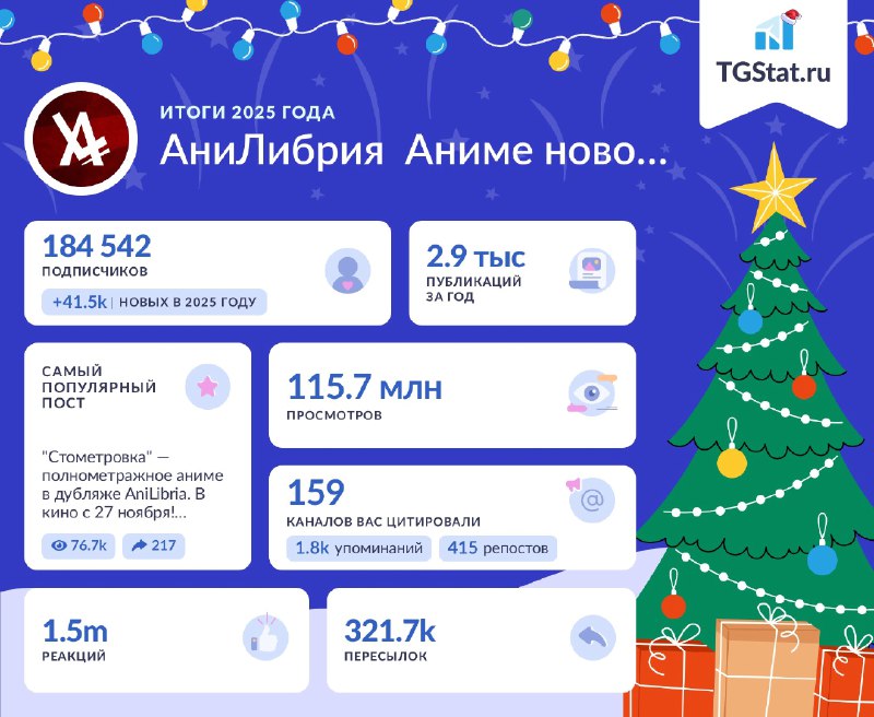 Итоги года канала
159 каналов нас цитировали
41 тысяча новых подписчиков
Самый популярный пост: Ст