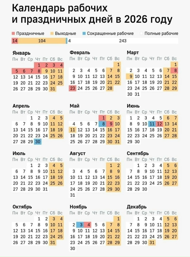 📆 Целых 118 выходных и праздничных дней ждут россиян в 2...