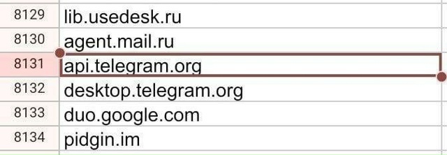 👍🏻Реально офигенные новости.
Telegram попал в «белый сп?...