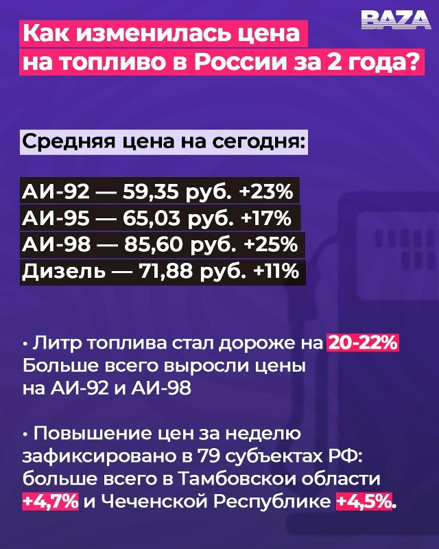 Топливо в России подорожало на 22% за последние 2 года: Т?...
