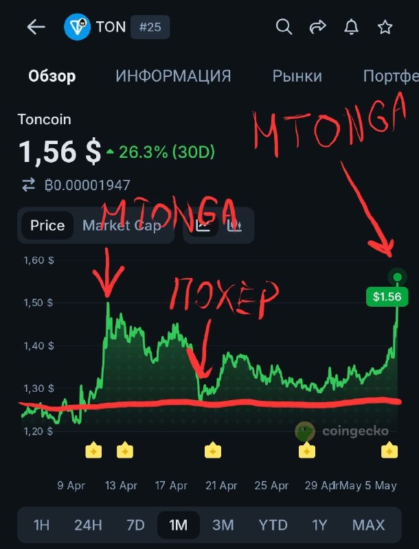 Знаменитая поросячья логика