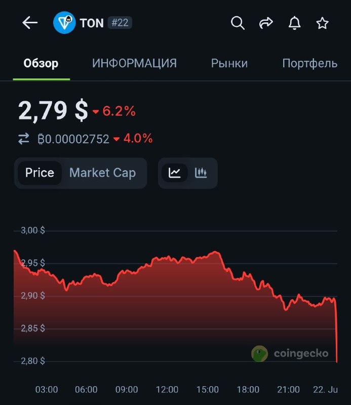 Трахнули всех кто ставил на рост TON с плечом под байки о Grok.
Хоспади ты боже мой, ну какая же ск
