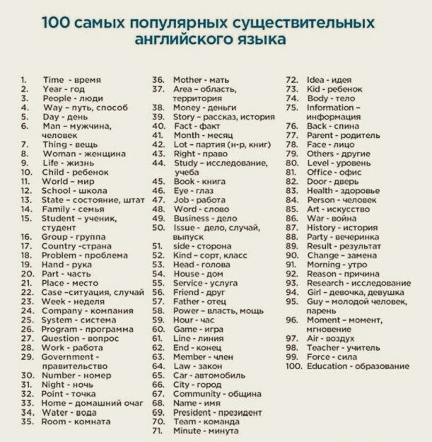 400 слов, которых достаточно для понимания 75% всех англи?...