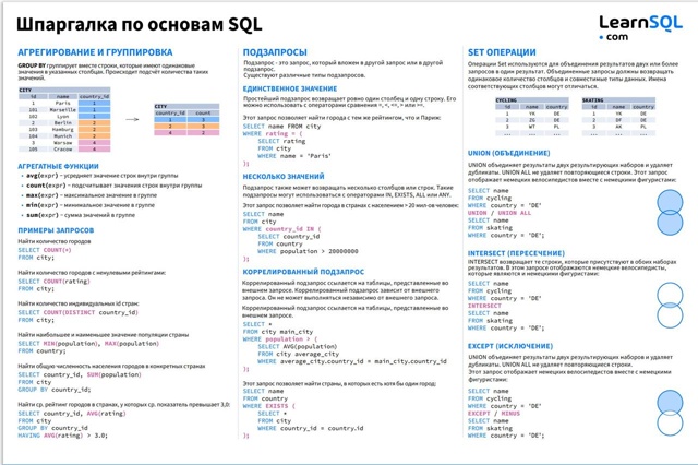 ?? Лучшая русскоязычна шпаргалка по SQL
#sql@pylounge #cheatshee...