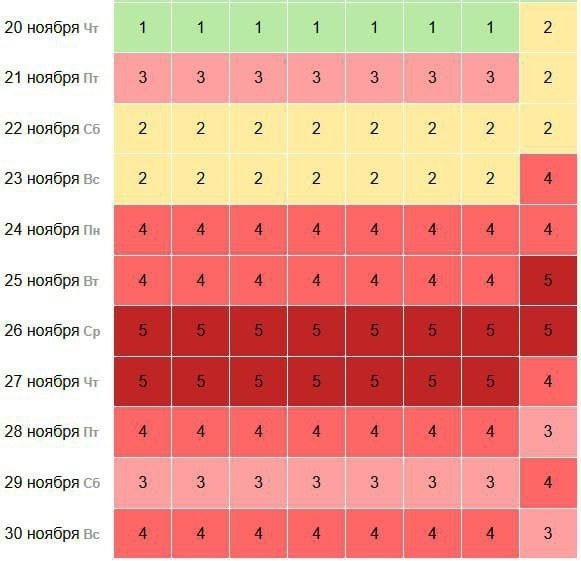Сегодня Землю накроет сильнейшая магнитная буря
Она...