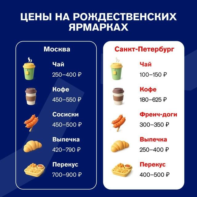 ✨ Почему в Петербурге праздновать выгоднее
Рождеств...