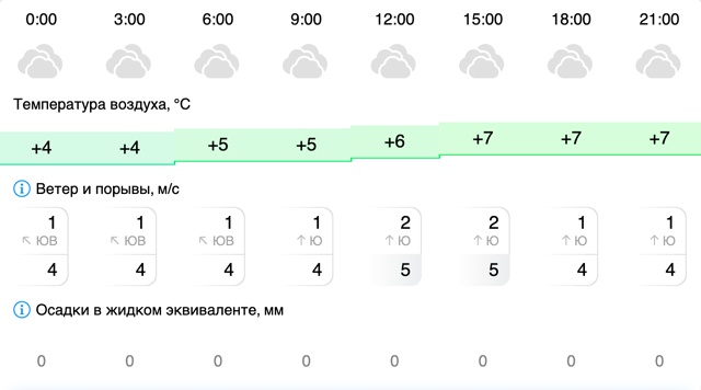 Погода в Вельске: 25 октября (суббота)
#Погода@podslushano_velsk