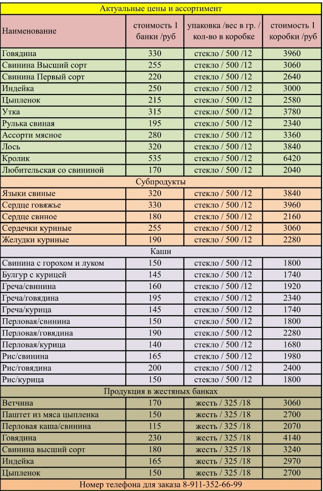 Демидовская тушенка vk.com/demidovskay на рынке в Осташкове в с...