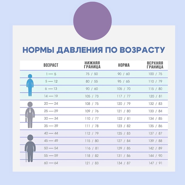 #ОЗдоровье