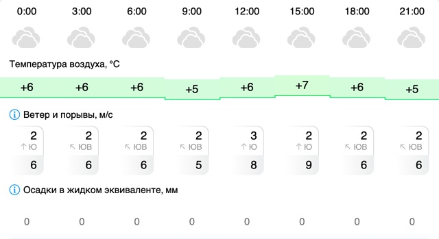 Погода в Вельске: 27 октября (понедельник)
#Погода@podslushan...